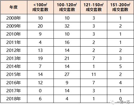 数据分析 | 这10年上海购房者购房偏好的变化