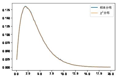 机器学习基础 | Scipy 简易入门