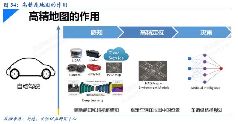 自动驾驶：百年汽车产业的“iPhone”时刻