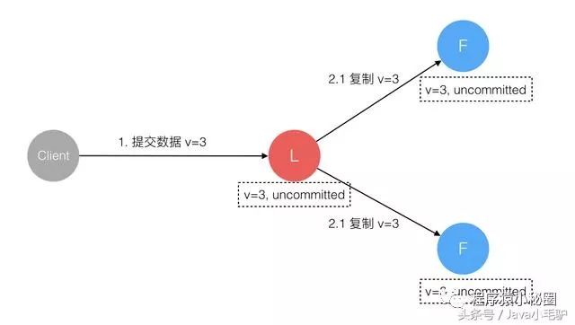 【分布式系列】分布式系统架构Raft 算法实现原理