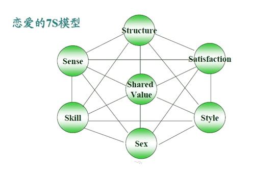 如何利用数据挖掘结束单身？