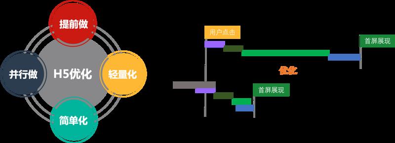 百度APP-Android H5首屏优化实践 - 百度App技术