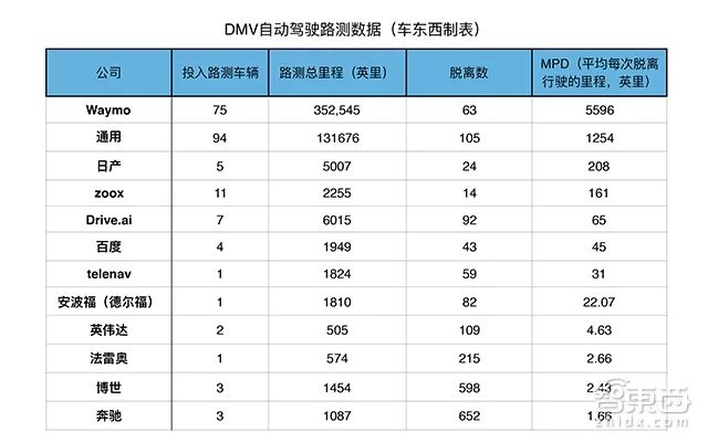 全球首例！谷歌无人车开始商用，自动驾驶时代到了