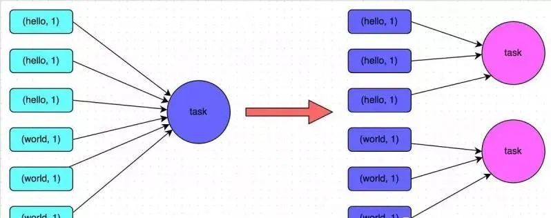 万字宝典 |《 Spark性能优化全书》推荐收藏！