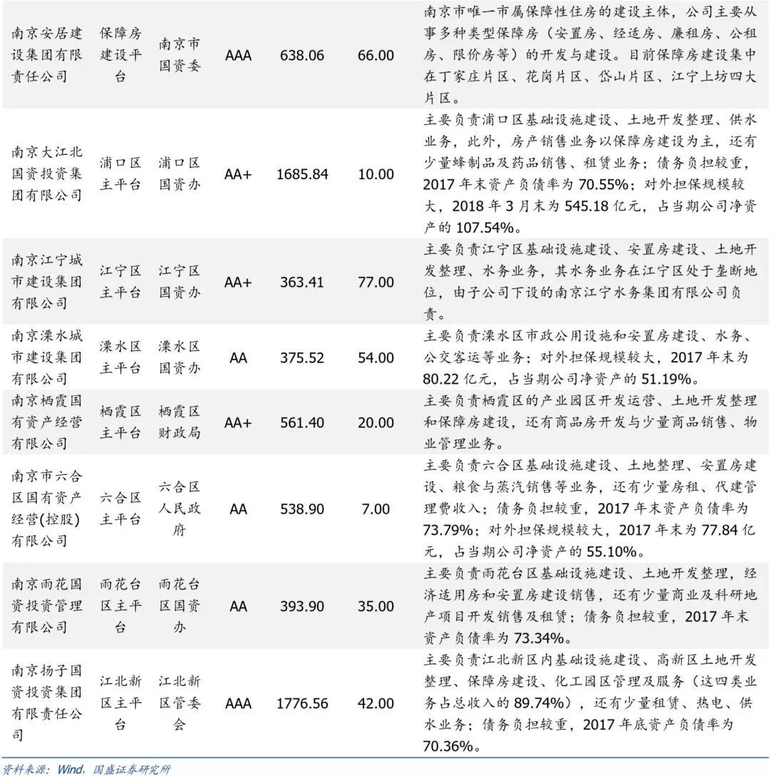 江苏省（苏南篇）156个城投平台详尽数据挖掘