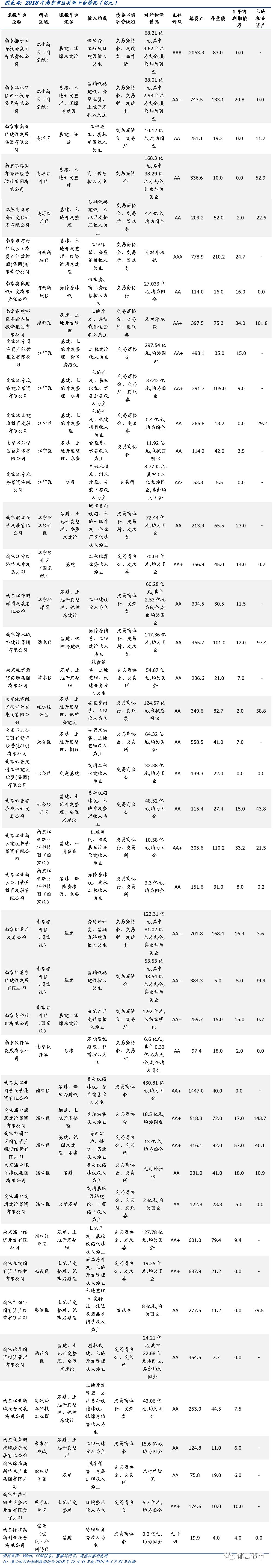 江苏省（苏南篇）169个城投平台详尽数据挖掘（2019）——走遍中国之二十二