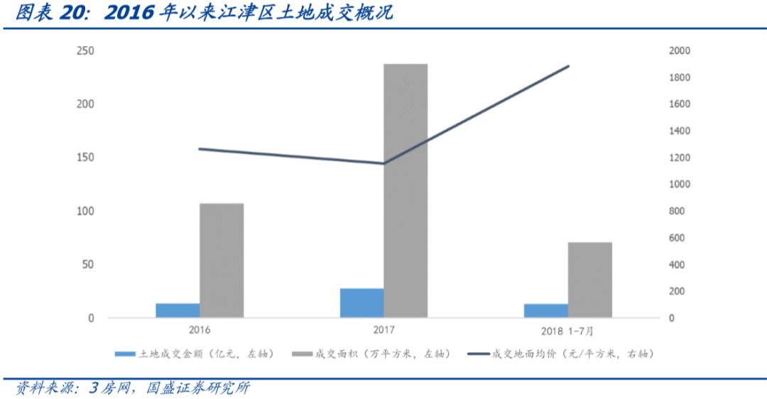 重庆市84个城投平台详尽数据挖掘