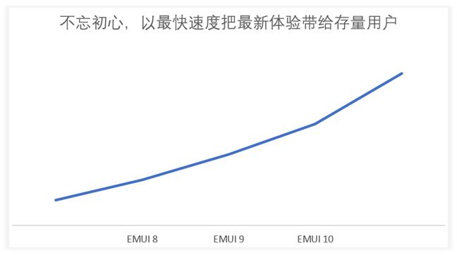 华为开发者大会除了关注鸿蒙，你更应该关注他们的PPT设计！