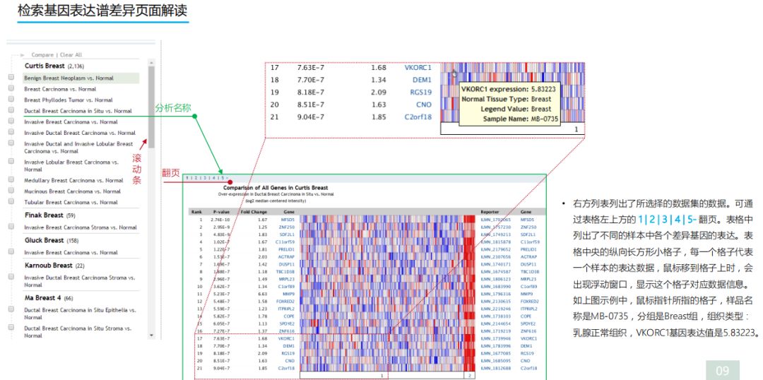 学好Oncomine，触摸肿瘤数据挖掘