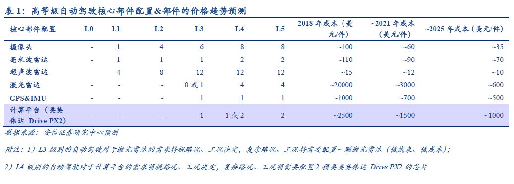 自动驾驶：百年汽车产业的“iPhone”时刻