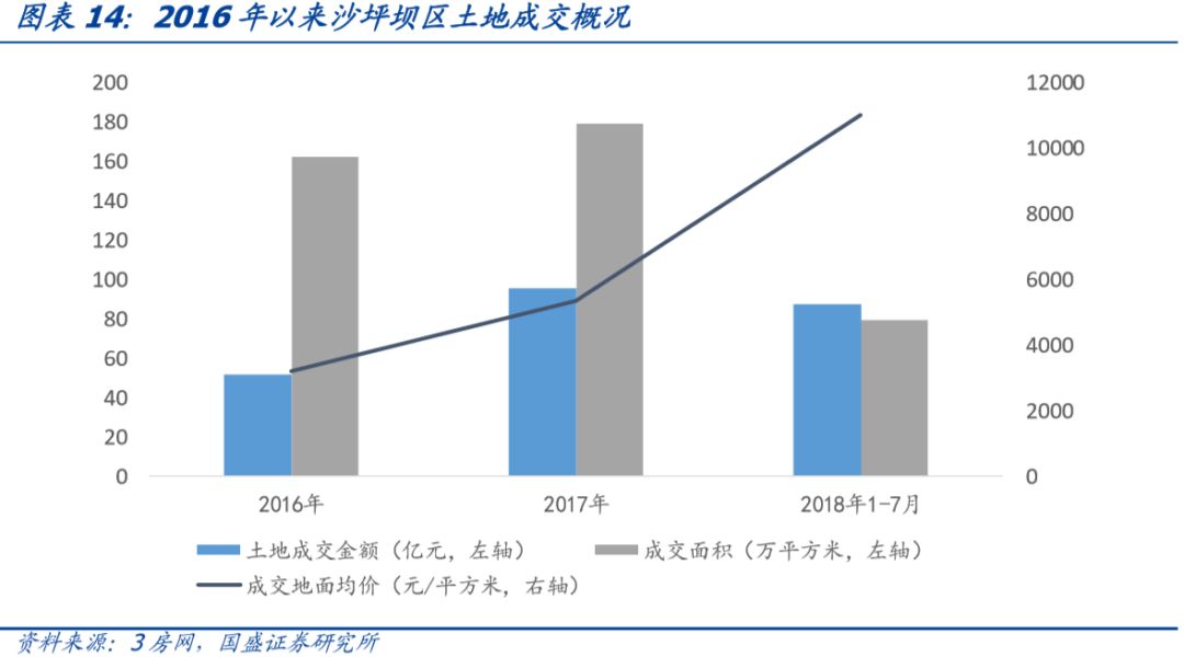 重庆市84个城投平台详尽数据挖掘