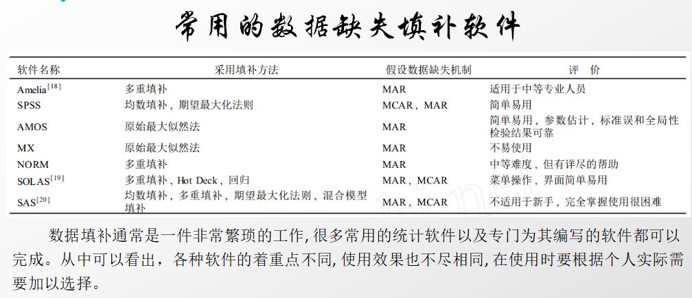 数据分析中缺失值填补的常见方法