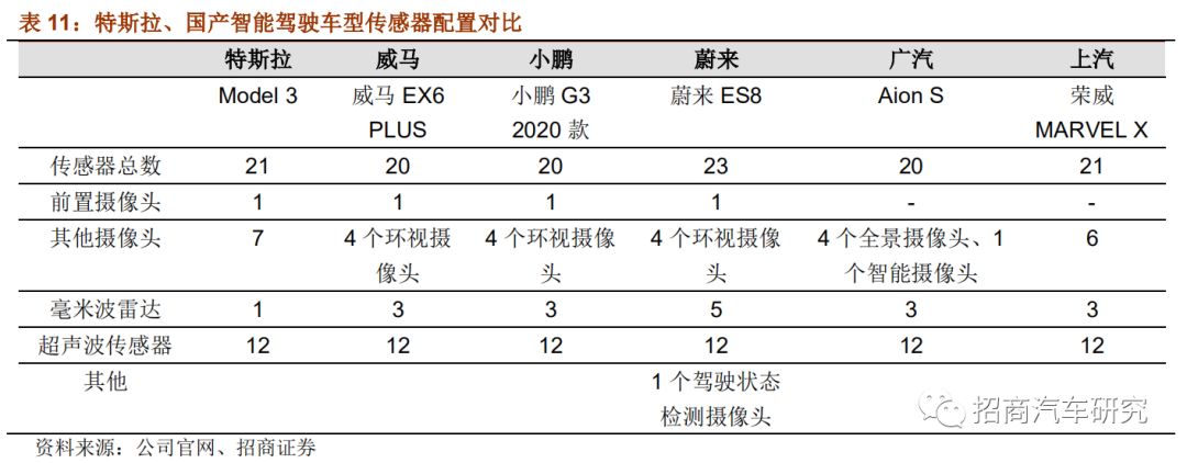 从自动驾驶角度看特斯拉产品成功启示录