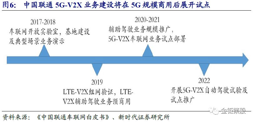 自动驾驶报告——"智能"与"网联"融合发展成行业大势