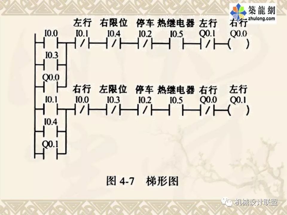 PLC可编程序控制器及应用