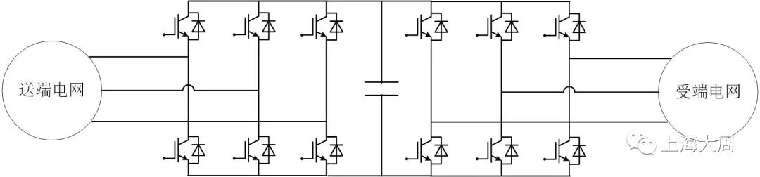技术 | 模块化背靠背变流器