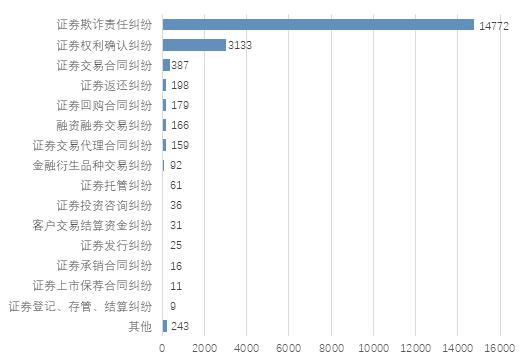 证券诉讼大数据分析报告