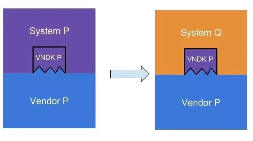 系统角度解读Android P新特性