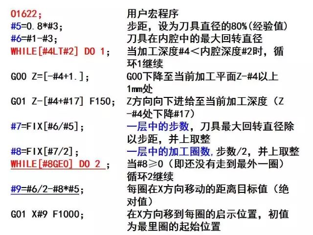 FANUC数控宏程序编程讲解，学数控的有福了！