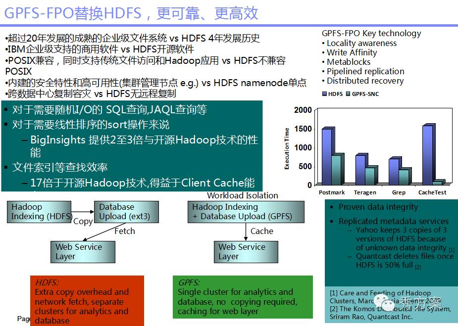 数据挖掘:大数据智能分析方案及案例分析(ppt)