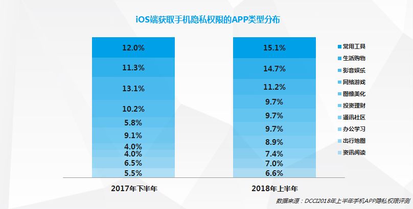 Google 作恶！99.9% 的 Android 手机 App 都在窃取隐私