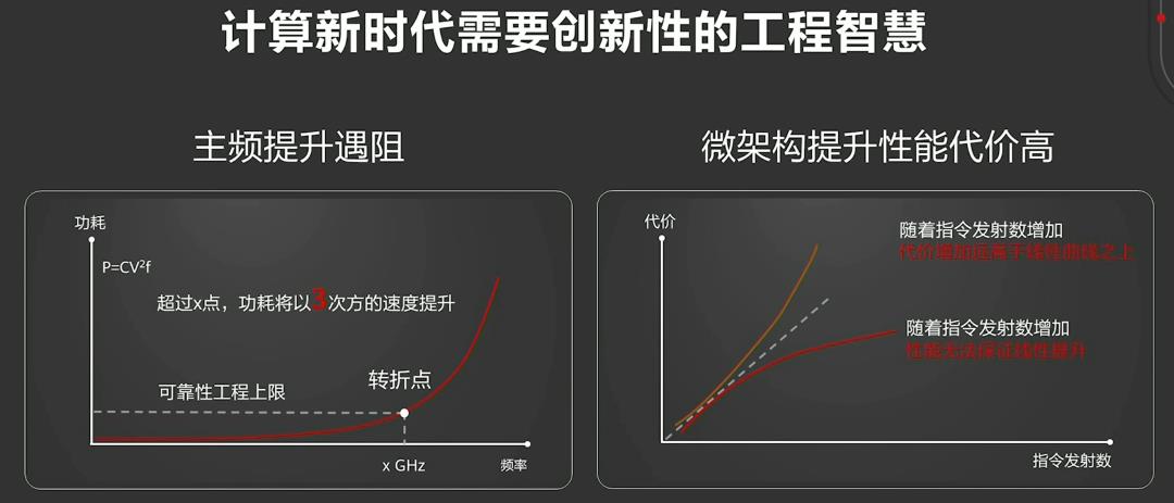 华为开发者大会：计算大时代