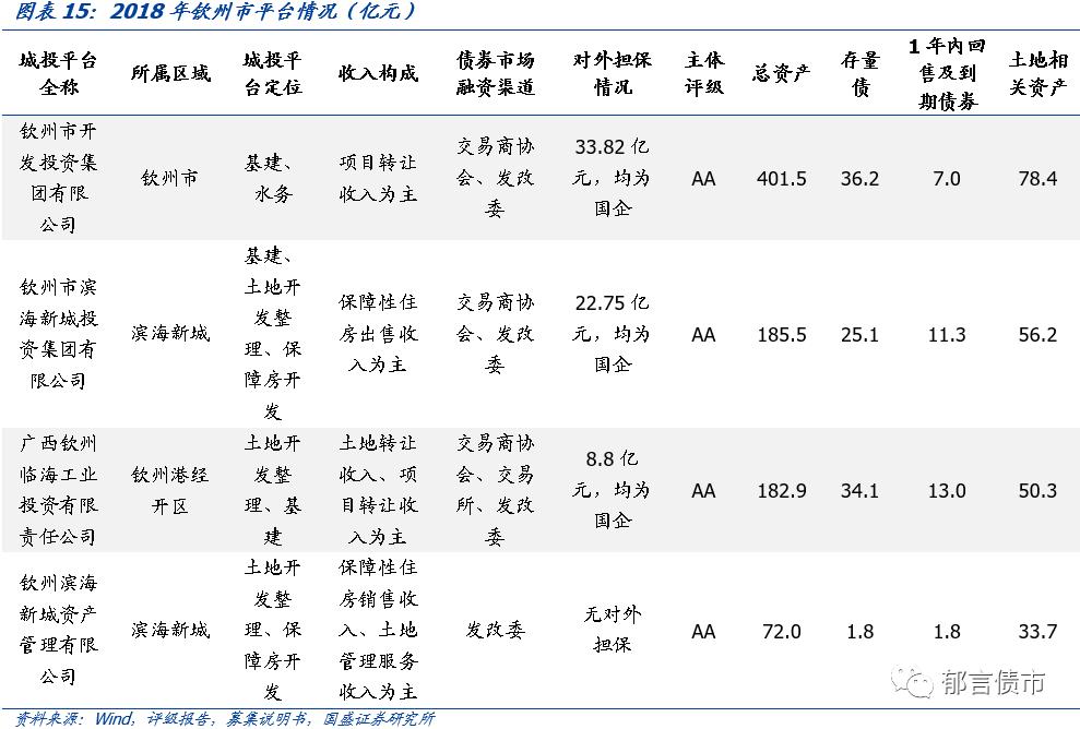 【深度】广西39个城投平台详尽数据挖掘