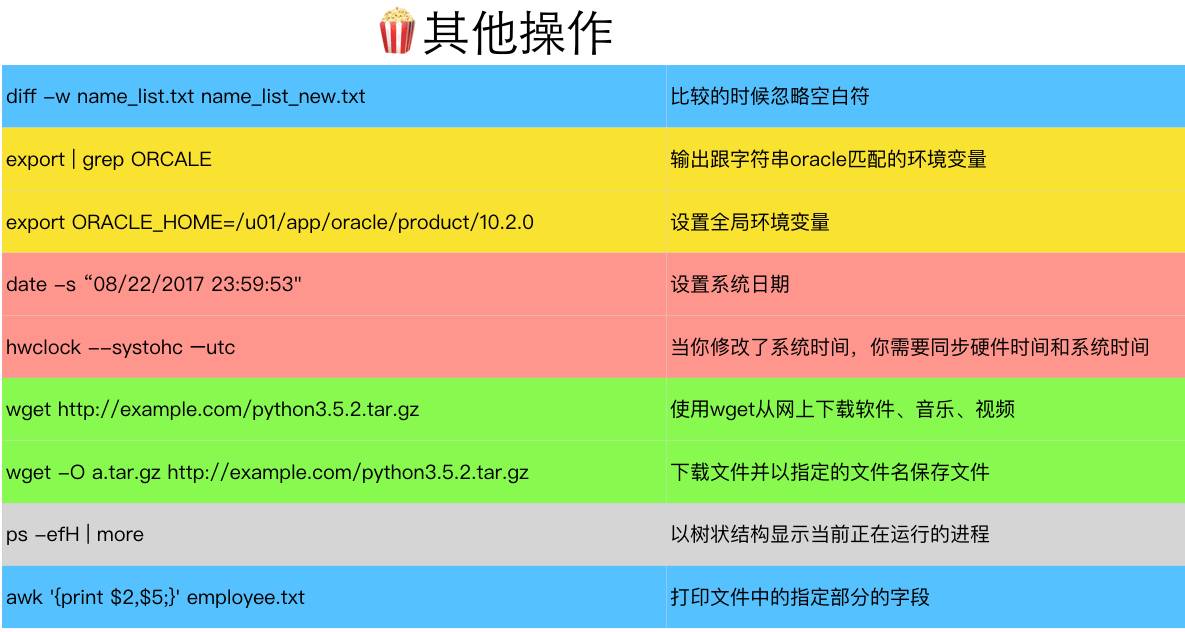 Linux命令（面试+工作版）