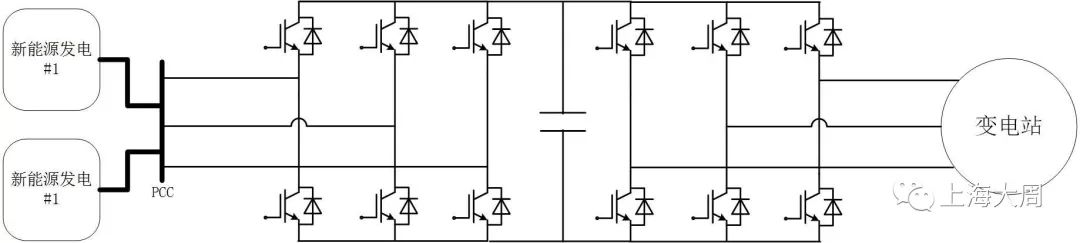 技术 | 模块化背靠背变流器