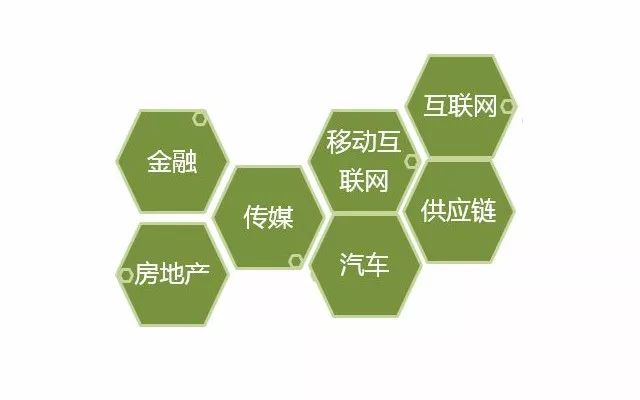 数据分析该掌握的 4 板斧，常用的“套路”也要会！