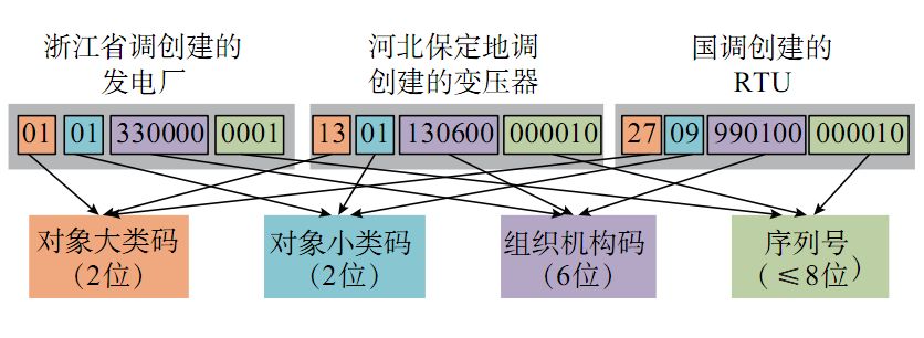 【精彩系列论文之一】国家电网有限公司 冷喜武，陈国平等：智能电网监控运行大数据分析系统数据规范和数据处理