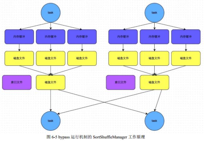 20个高频Spark热门技术点，你学废了吗?