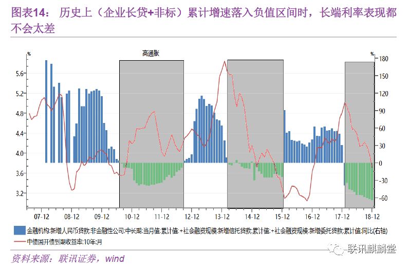 万字深度金融数据分析手册：如何统计、分析数据并判断金融资产价格的走势