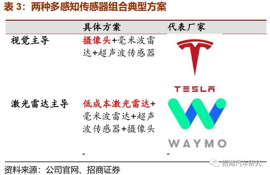 从自动驾驶角度看特斯拉产品成功启示录