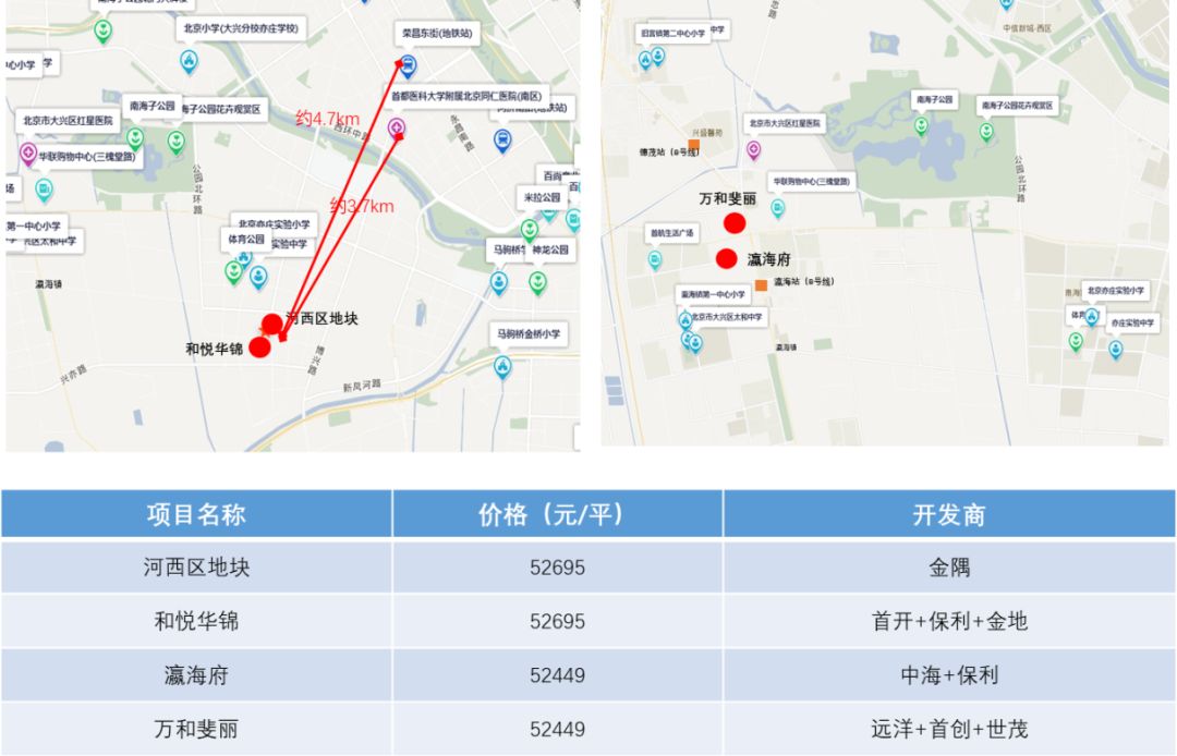 数据分析北京热门“限竞房”周边配套