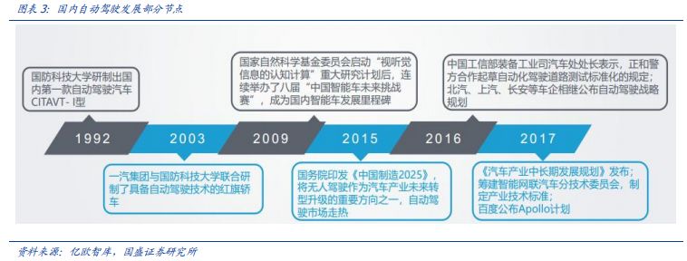 看完这篇文章，你才真正懂得L2级自动驾驶！