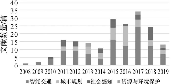 论文推荐 | 吴华意：出租车轨迹数据挖掘进展