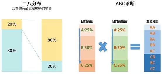 数据分析能力是未来职场人的分水岭