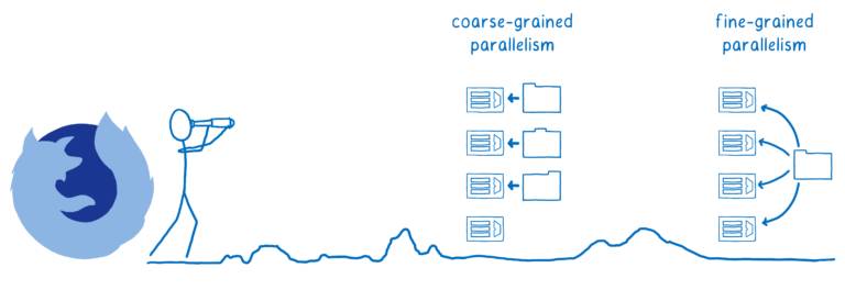 Firefox 是如何又变快起来的