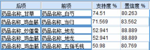 脑梗塞用药规律数据挖掘 ——庄礼兴教授治疗中风用药经验之一