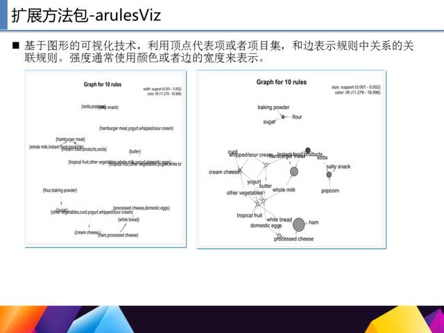 65页PPT讲述一个完整R语言与数据挖掘的案例