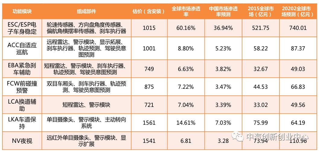 【自动驾驶】《2018自动驾驶行业研究报告》