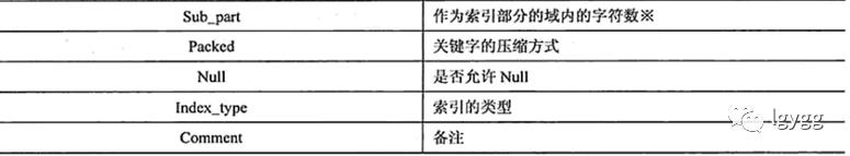 《MySQL高效编程》读书笔记一