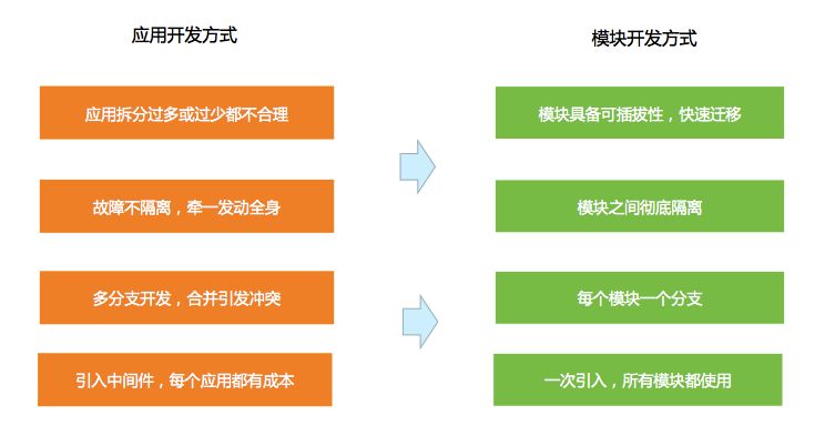 阿里再开源！基于JAVA的模块化开发框架JarsLink