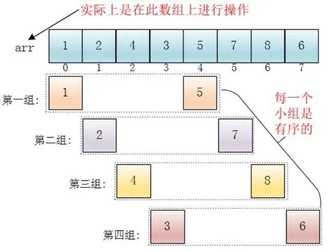 10分钟看懂10大经典算法(Swift代码实现)