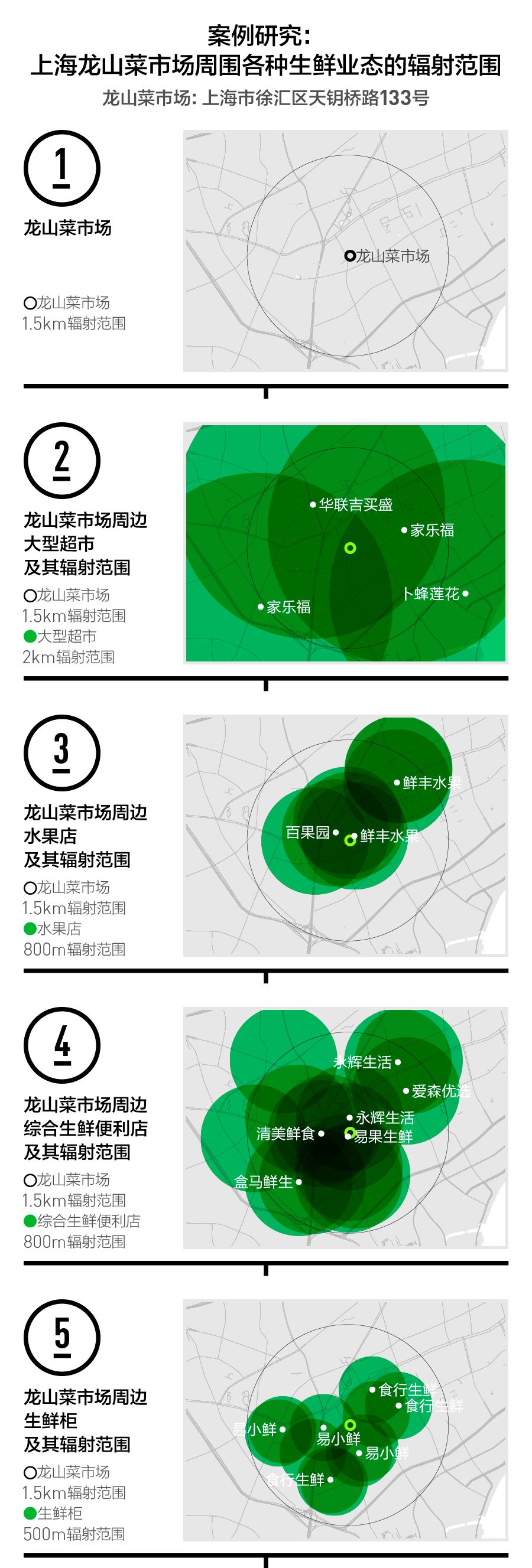 【数据分析：新生鲜围城，菜场还能存活多久？】