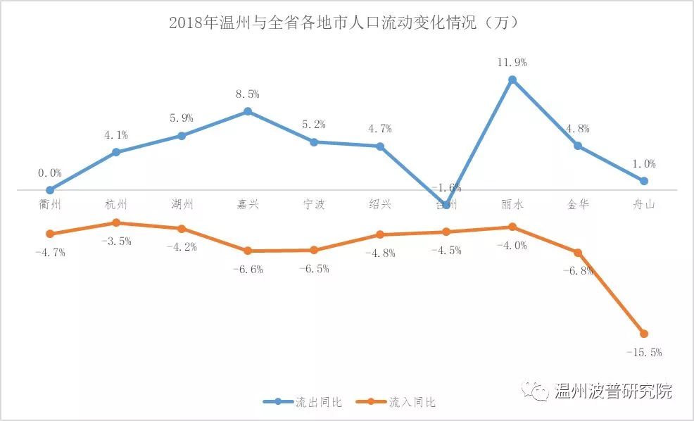 大数据分析：温州城市化接近尾声，城市仍在扩张，外来人口在减少……