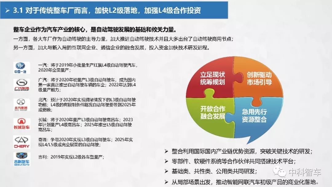 【PPT】2019中国自动驾驶产业发展研究报告