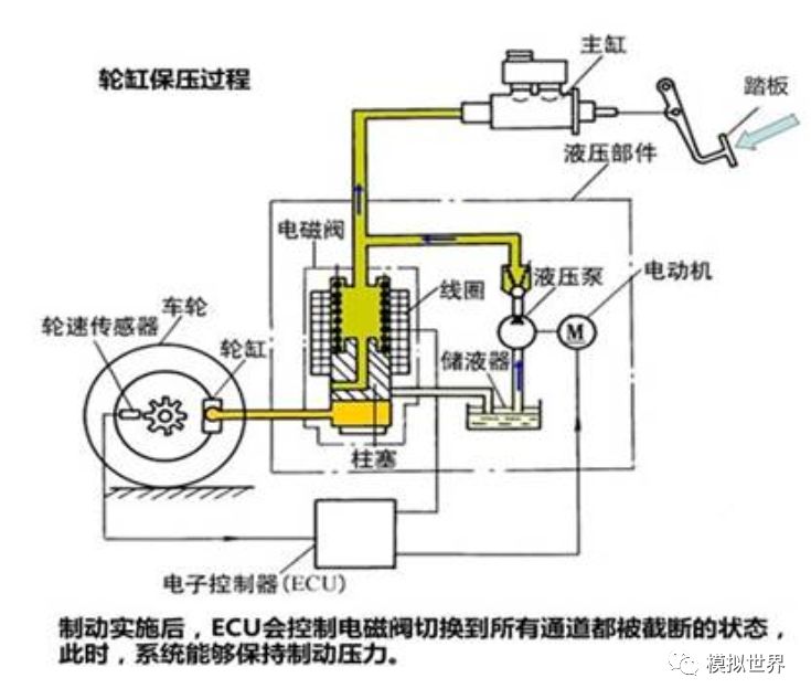 自动驾驶技术之——线控制动