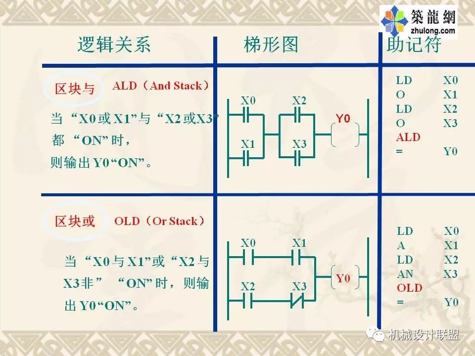 PLC可编程序控制器及应用